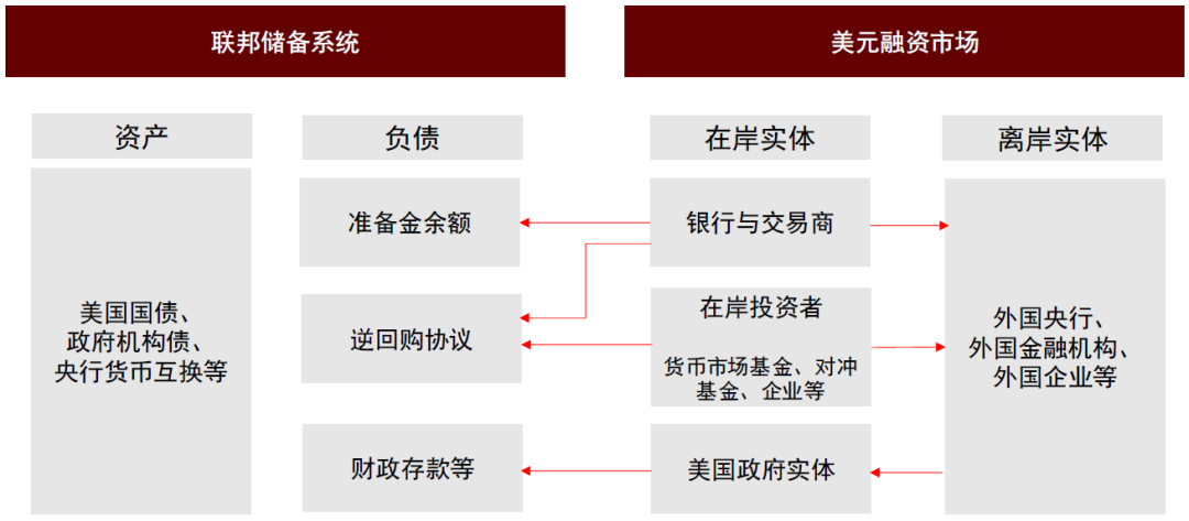 外汇储备是什么意思_美元地位支撑因素_美元国际地位分析