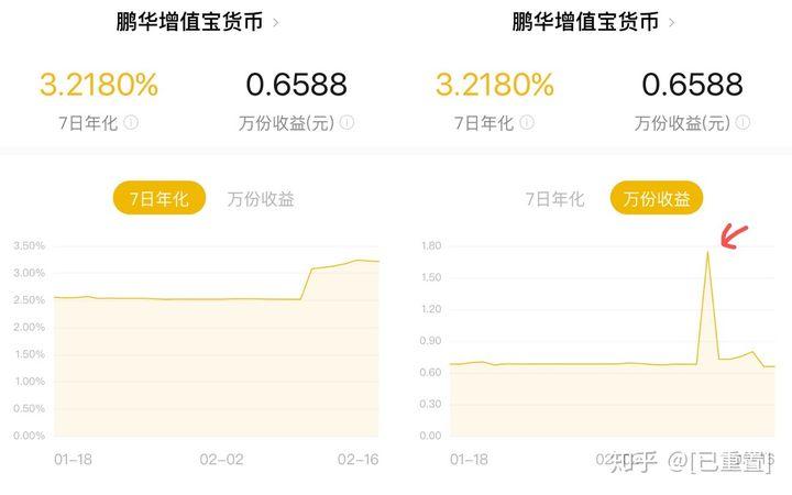 零钱通收益率每个人不一样_零钱通七日年化收益率解释_微信零钱通收益波动