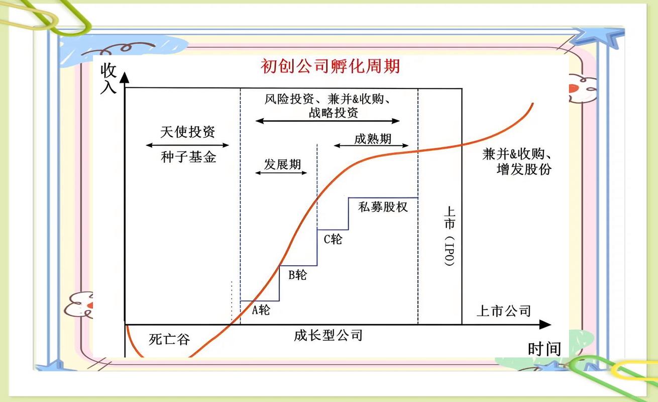 天使投资人的投资形式、来源及投资项目特点全解析