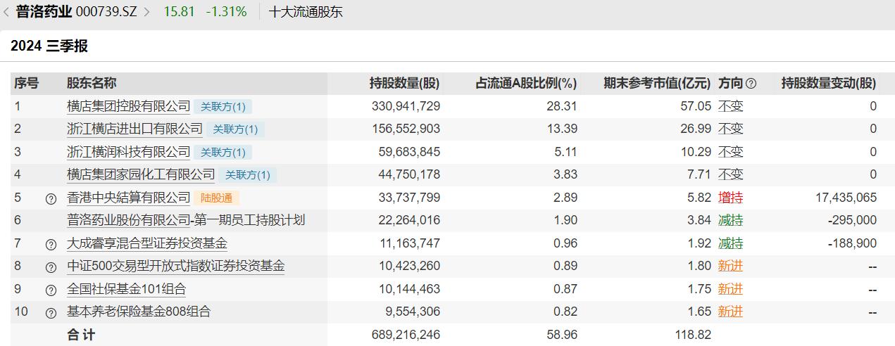 养老目标基金清盘原因_国有股转持社保基金 两亿_社保基金组合基本养老基金组合