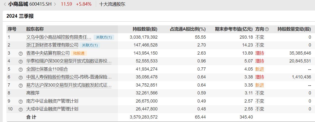 养老目标基金清盘原因_国有股转持社保基金 两亿_社保基金组合基本养老基金组合