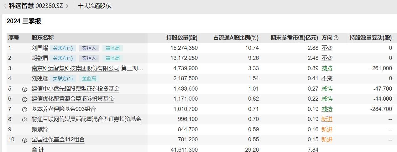 国有股转持社保基金 两亿_养老目标基金清盘原因_社保基金组合基本养老基金组合