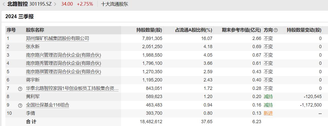 社保基金组合基本养老基金组合_养老目标基金清盘原因_国有股转持社保基金 两亿