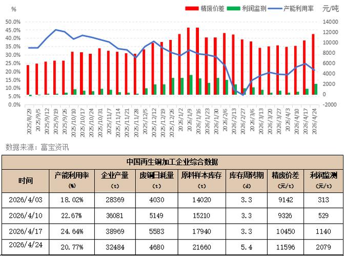 2026 废铜行业转型期受财税政策影响，面临新挑战与机遇