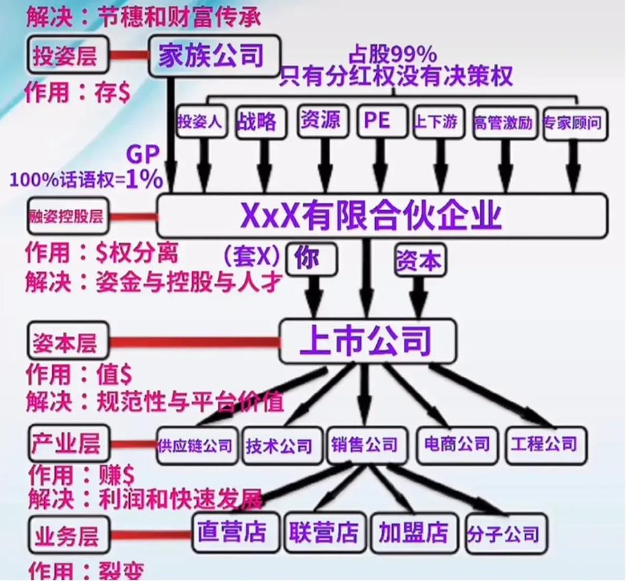 自然人可以成立炒股合伙公司吗_用身份证注册公司风险_防火墙公司注册流程
