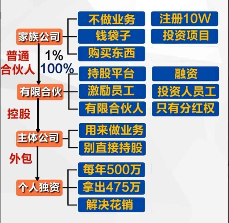 自然人可以成立炒股合伙公司吗_用身份证注册公司风险_防火墙公司注册流程