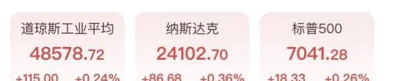 纳指连续上涨12天分析_打仗的话军工股票会涨吗_科技股与军工股市场表现差异