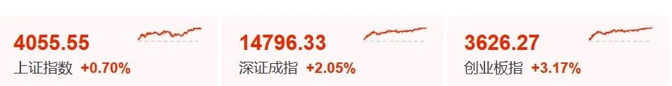 打仗的话军工股票会涨吗_纳指连续上涨12天分析_科技股与军工股市场表现差异