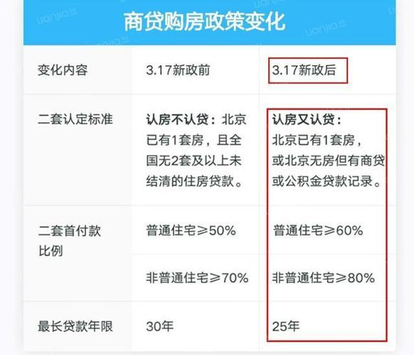二手房按揭首付比例及过户拿证时间介绍