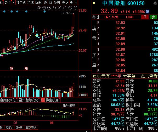 打仗的话军工股票会涨吗_A股军工板块行情_618家电销售数据