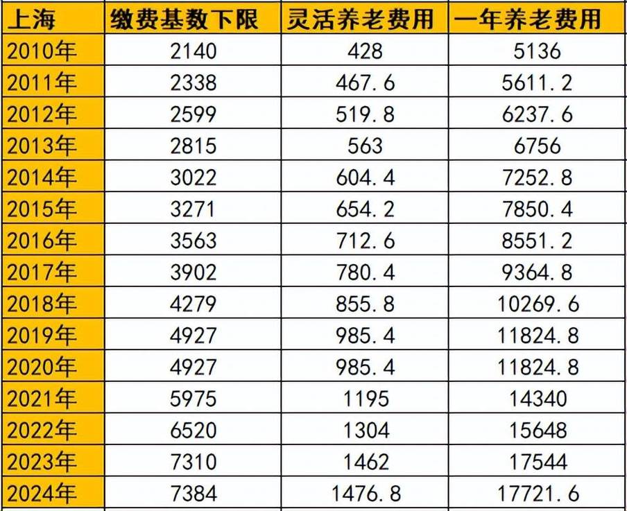 70 后男性必看！延迟退休下养老保险最低缴费年限全解读