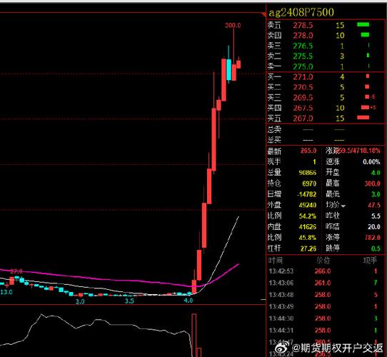 股票期权最少买多少张_技术分析做期权的核心逻辑_期权交易中技术分析的应用
