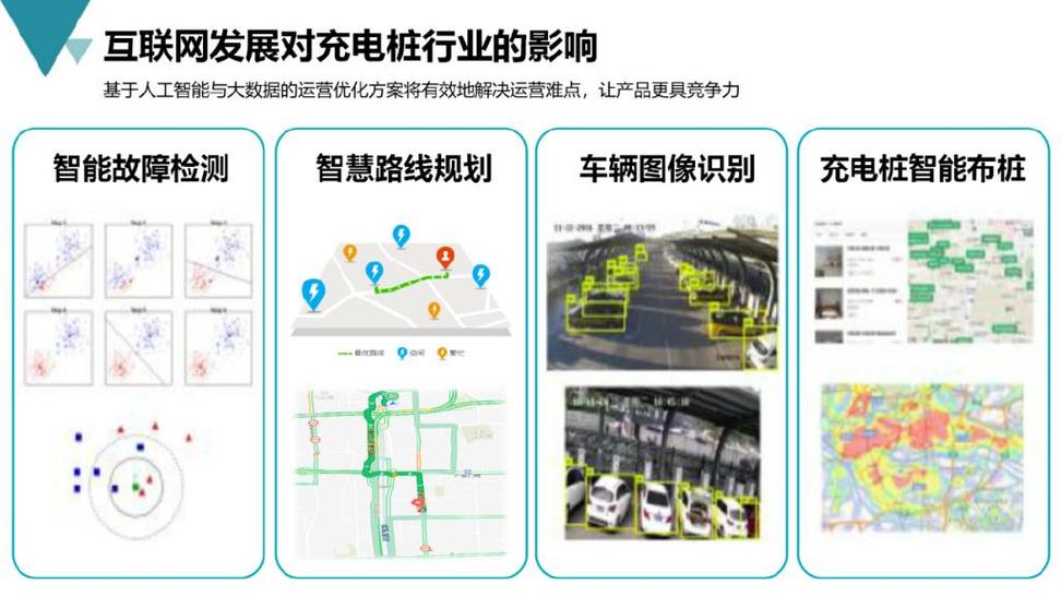 新能源汽车充电桩建设项目可行性分析报告详情