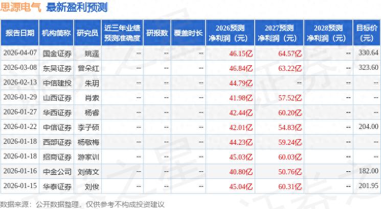 国金证券思源电气研究报告_上海思源电气股份有限公司首次公开发行股票招股说明书_思源电气业绩增长