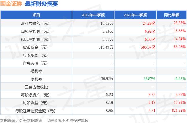 国金证券评思源电气2026年一季报：营收增长利润有波动