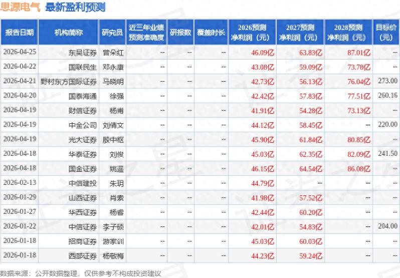 国金证券思源电气研究报告_上海思源电气股份有限公司首次公开发行股票招股说明书_思源电气2026年一季报业绩分析