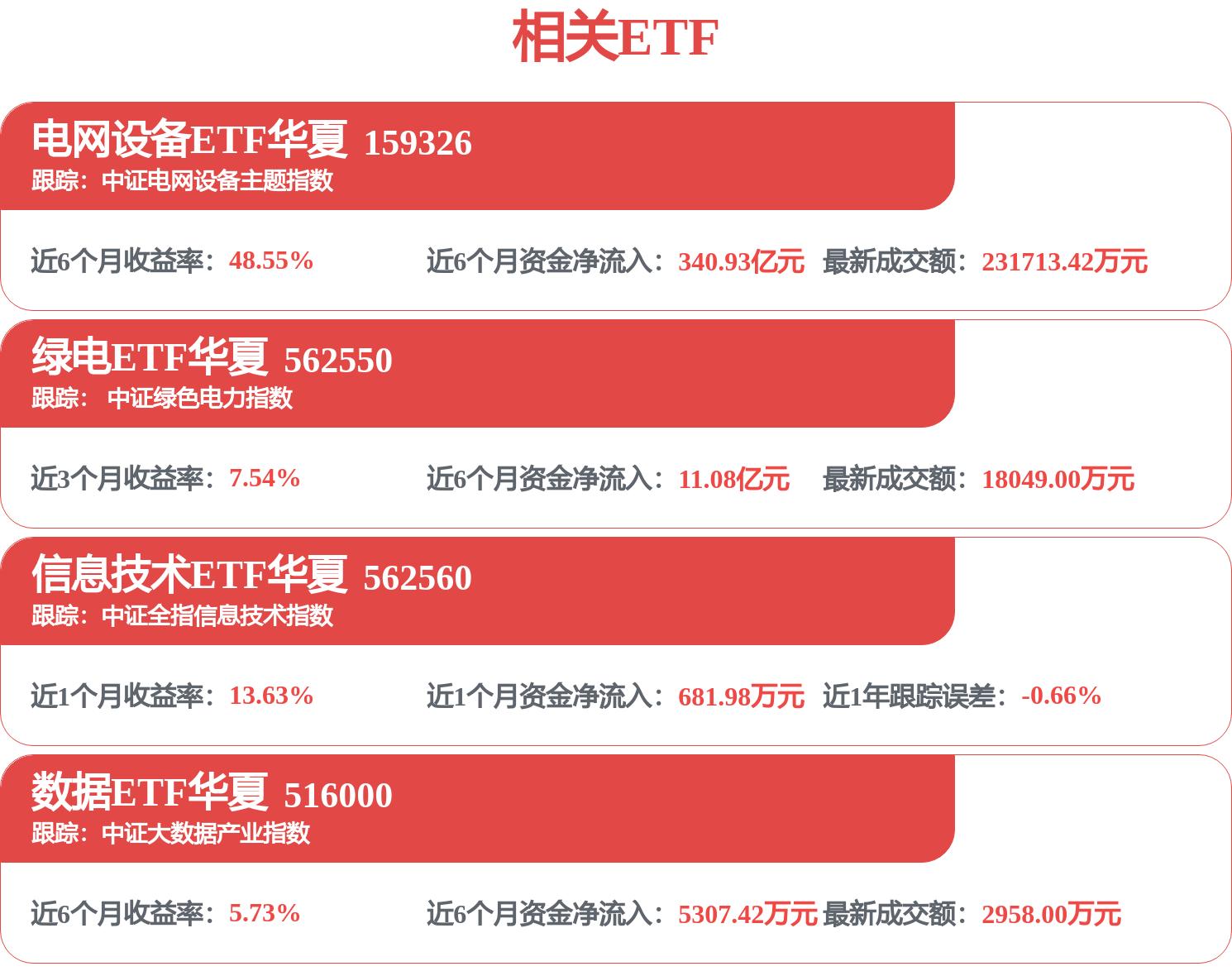思源电气2026年一季报业绩分析_国金证券思源电气研究报告_上海思源电气股份有限公司首次公开发行股票招股说明书