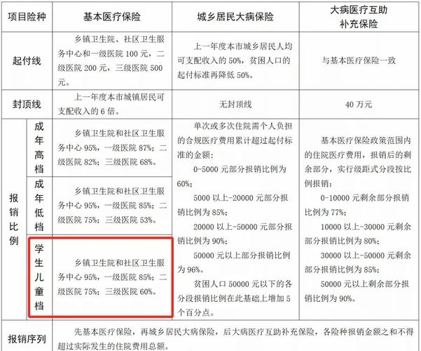 少儿医保与新农合大不同，家长该咋给孩子选合适医保？