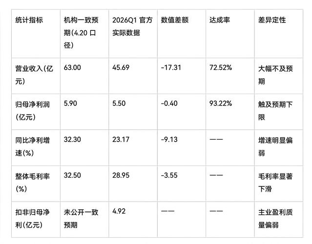 思源电气财务指标解读_思源电气2026年一季报分析_上海思源电气股份有限公司首次公开发行股票招股说明书