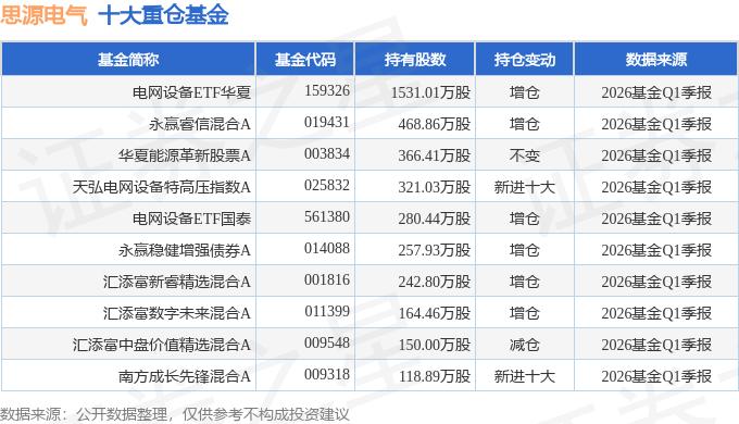 思源电气2026年一季报分析_上海思源电气股份有限公司首次公开发行股票招股说明书_思源电气财务指标解读