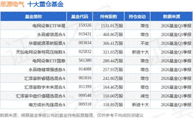 4月28日思源电气股价、资金流向及机构评级等情况汇总
