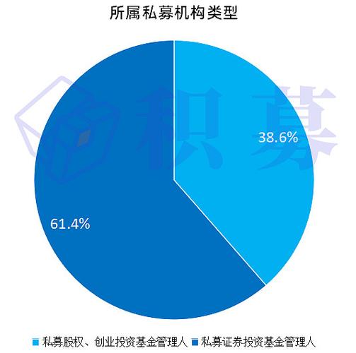 中国证券基金会官网：私募基金违规案例警示，合规不容忽视