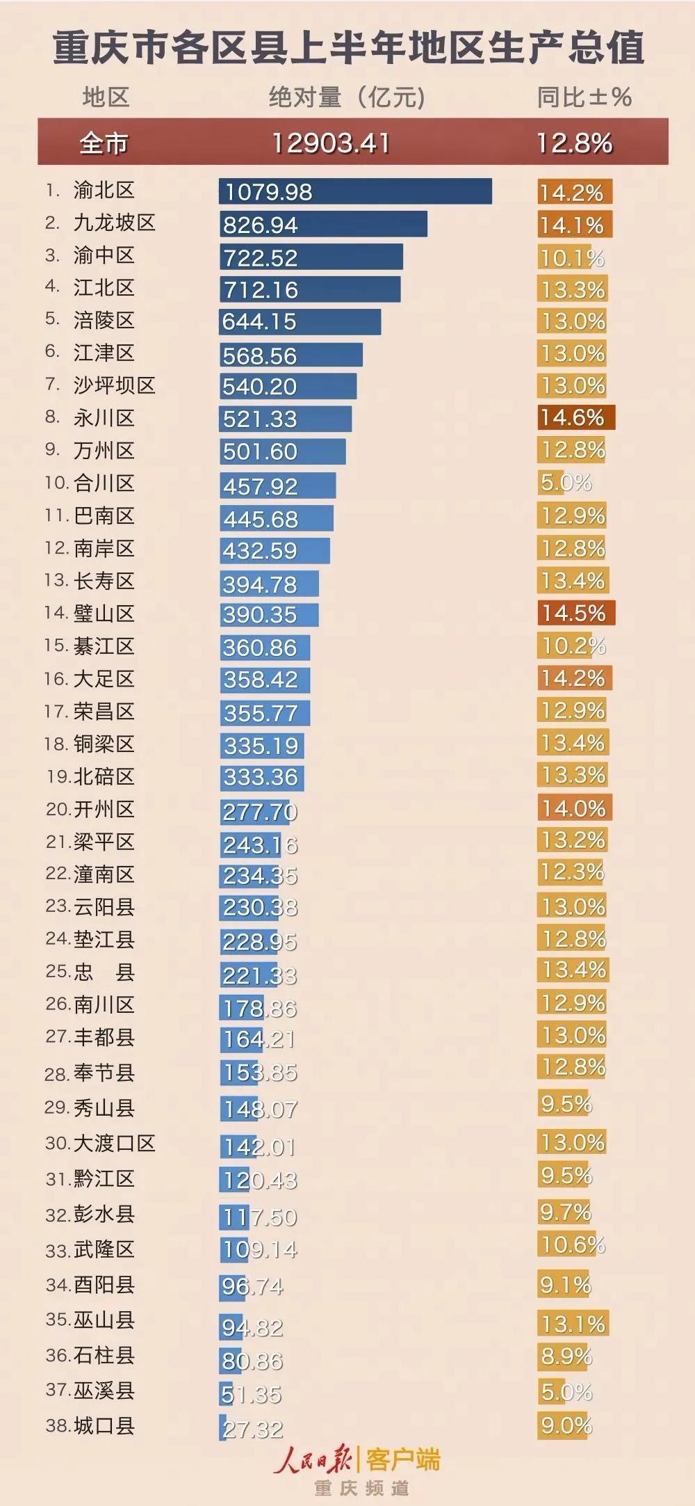 重庆灵活就业人员住房公积金试点_重庆住房公积金灵活就业缴存政策_我想用公积金贷款
