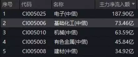 化工板块ETF投资_化工ETF华宝516020分析_化工板块下半年有机会