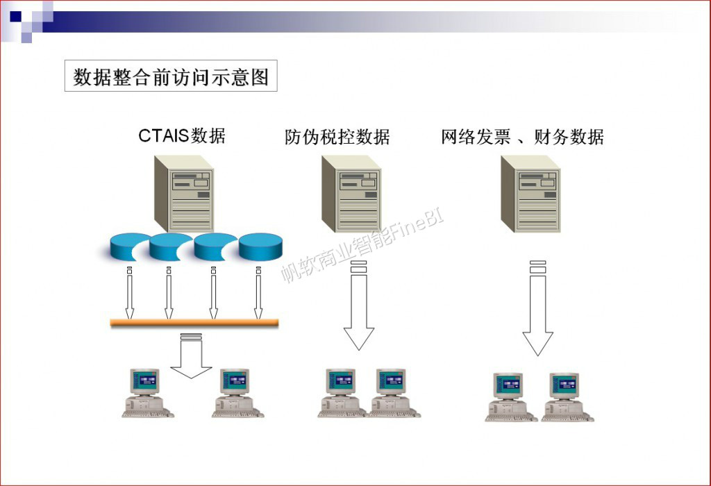 税务所如何用信息化手段提升决策效率？