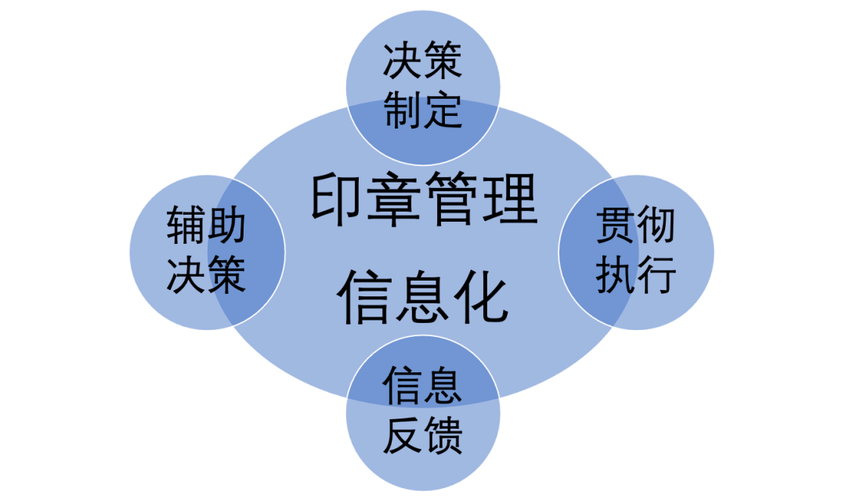 税务所税收信息化手段_税务信息化_商业智能系统