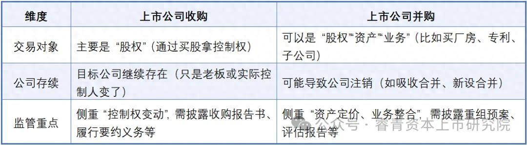并购与收购啥区别？一文通俗讲清上市公司并购核心要点