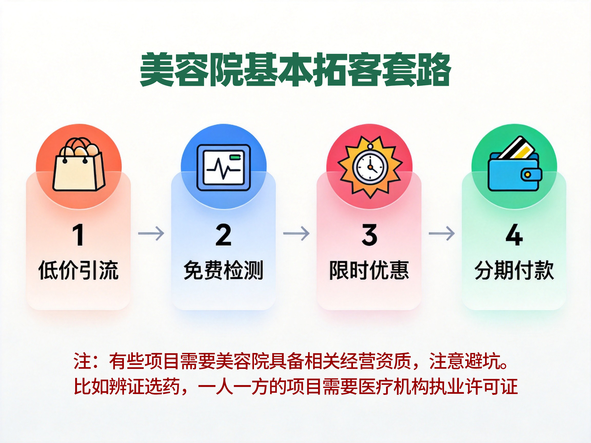 美容院高额消费套路_新生活美容院加盟费用多少钱_美容院加盟陷阱