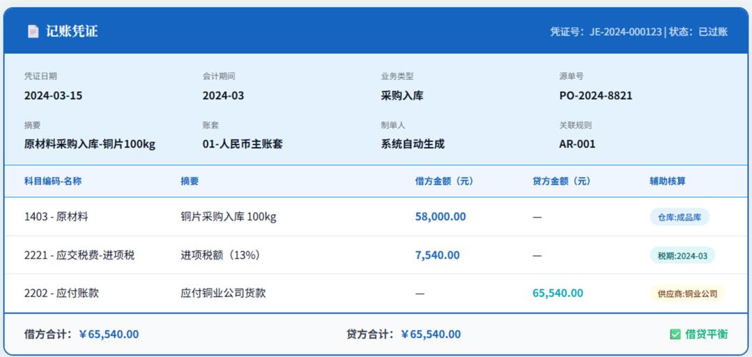 会计引擎原理架构_会计成本的前提是什么_会计引擎规则匹配凭证生成