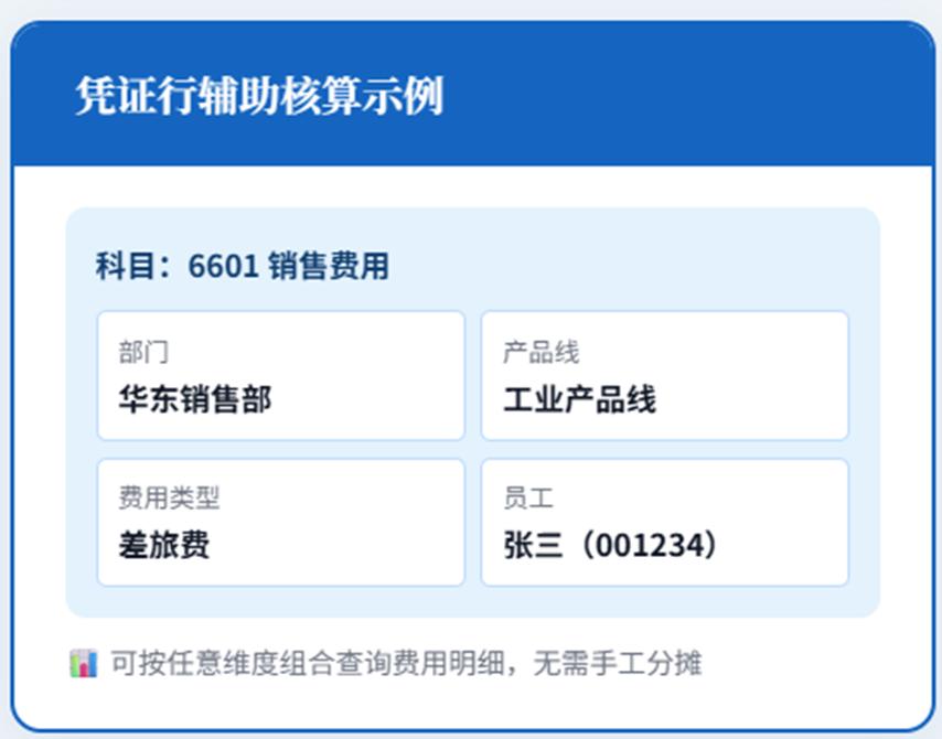 会计成本的前提是什么_会计引擎原理架构_会计引擎规则匹配凭证生成
