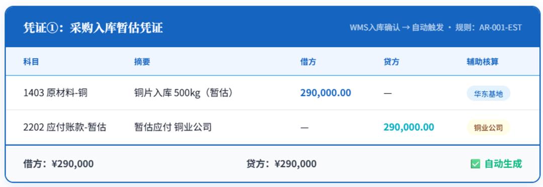 会计成本的前提是什么_会计引擎规则匹配凭证生成_会计引擎原理架构