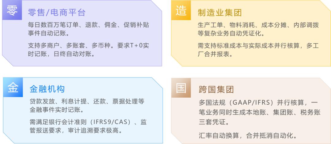 会计引擎原理架构_会计引擎规则匹配凭证生成_会计成本的前提是什么