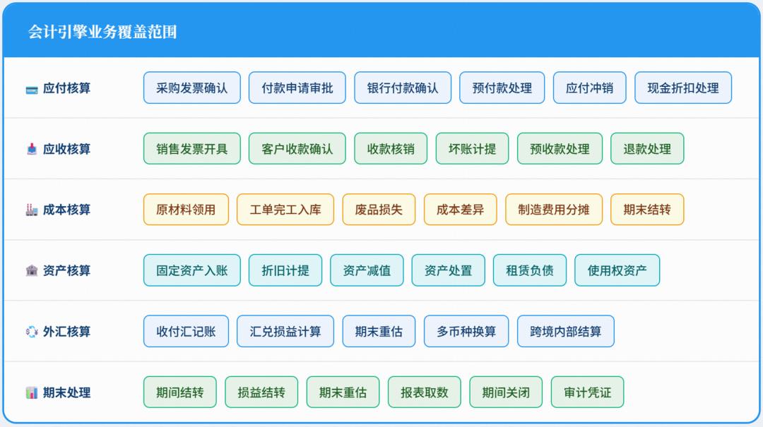 会计引擎规则匹配凭证生成_会计引擎原理架构_会计成本的前提是什么