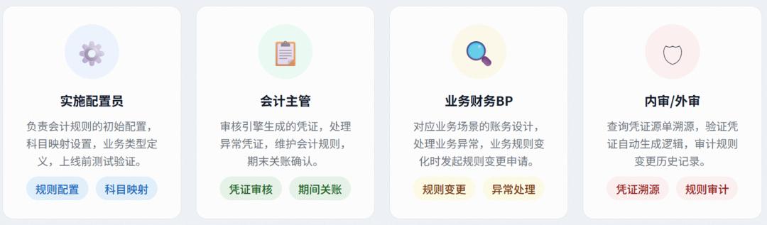 会计引擎原理架构_会计成本的前提是什么_会计引擎规则匹配凭证生成