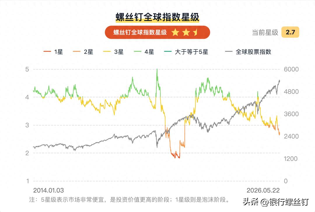 股票开户要准备什么资料_美股估值表_QDII基金投资途径