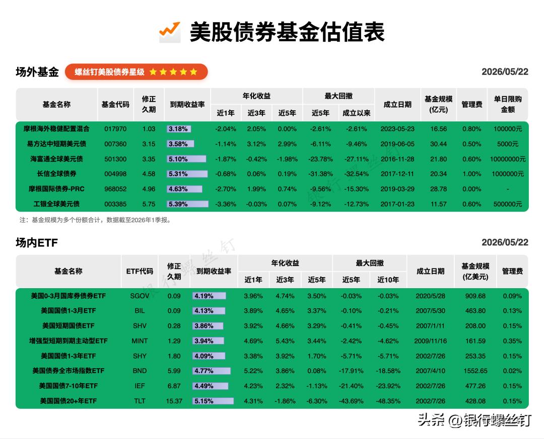 股票开户要准备什么资料_美股估值表_QDII基金投资途径
