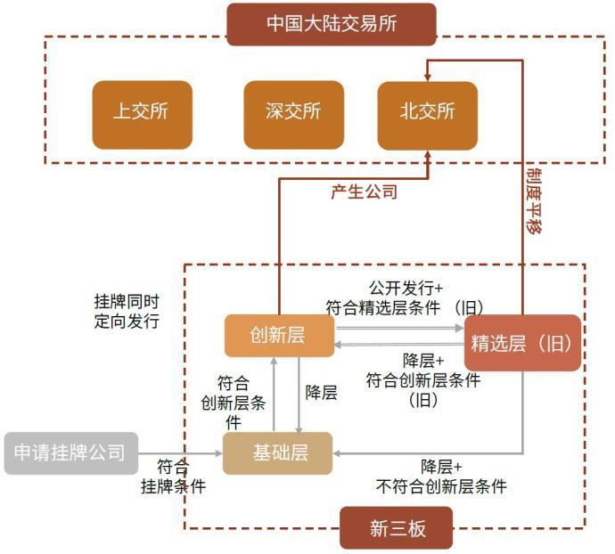 股票开户要准备啥？新三板交易权限新规来了，这些资料必须备齐