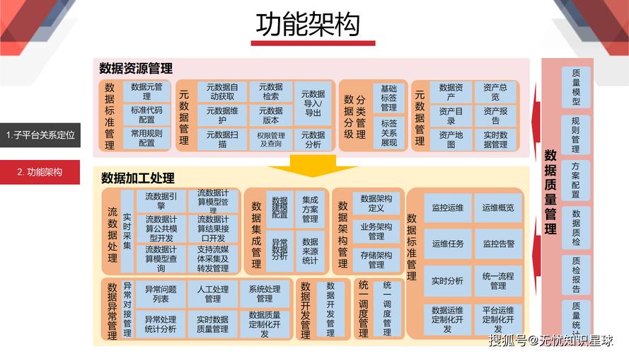 大数据平台安全架构：客户数据隐私是第一原则