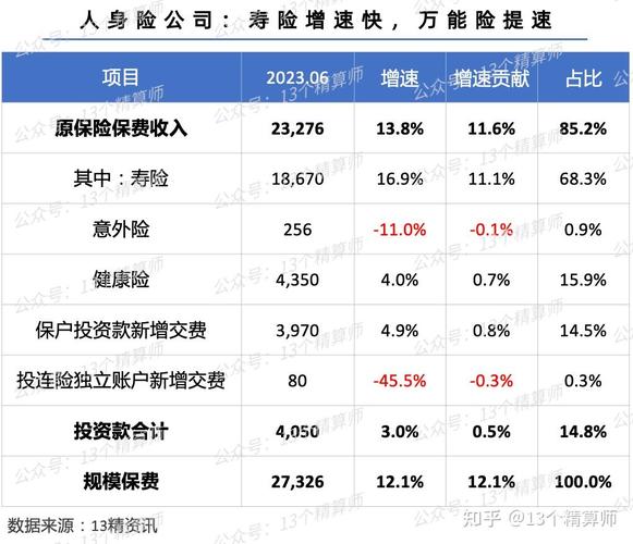 2024保险开门红主推分红险，收益3.5%，客户会买账吗？