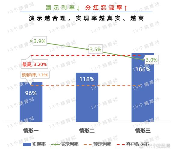 招商信诺人寿2021年业绩报告_招商信诺健康险产品分析_招商信诺人寿保险有限公司分红怎么样?