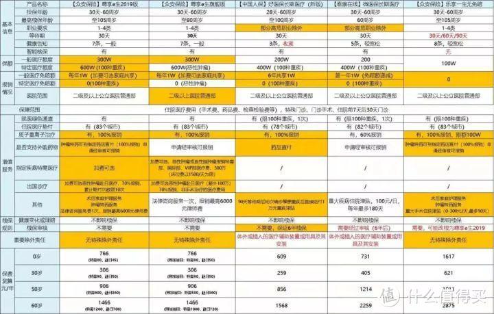 保险公司职位类型_菲律宾保险公司职位_保险公司职位有哪些