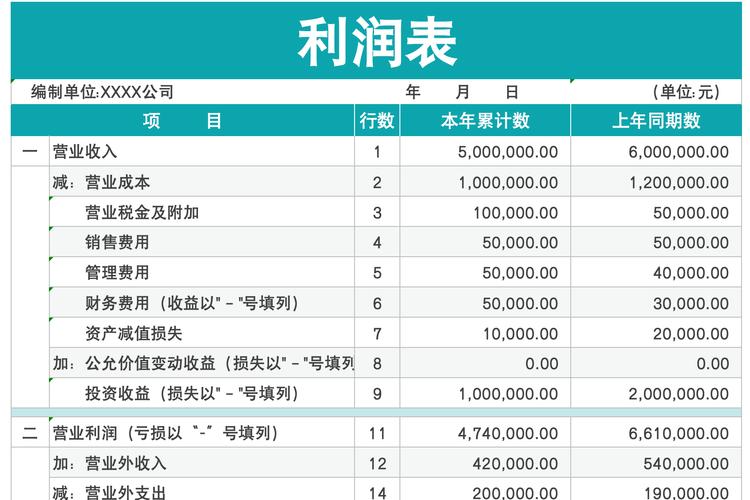 小企业利润表下载_财务报表分析_利润表分析