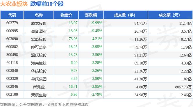 新希望股票最高价是多少_农业板块低估值投资机会_牧原股份市值增长