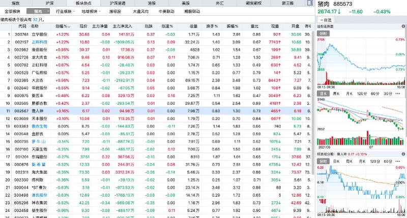 新希望股价最高点是多少？养猪亏钱影响大
