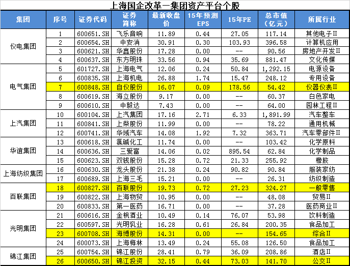 上海国企改革资产注入_国企改革指导意见_上海国资改革概念股龙头股