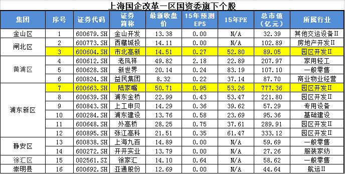 上海国企改革资产注入_上海国资改革概念股龙头股_国企改革指导意见